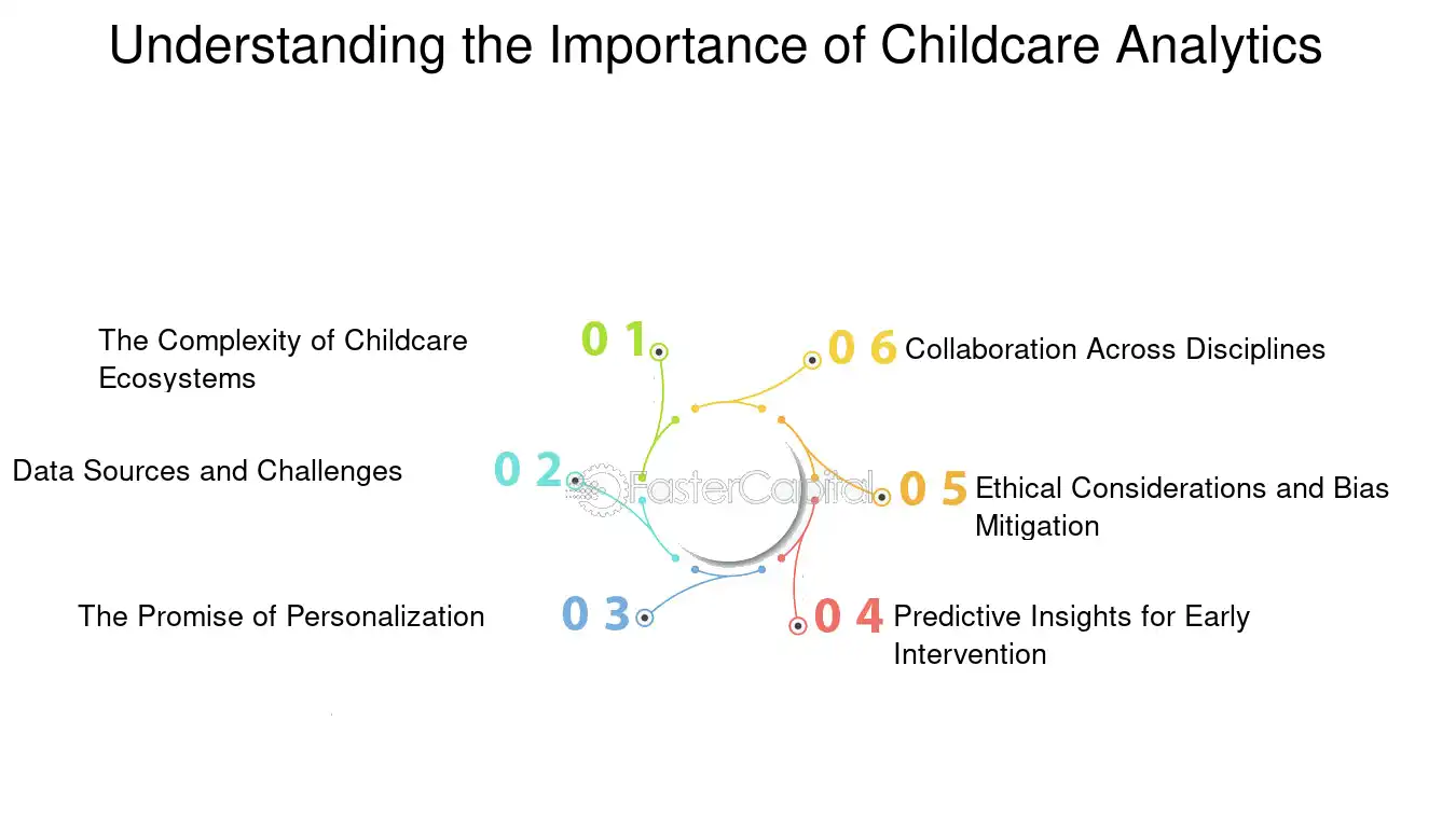 Understanding the Importance of Childcare Analytics - Childcare Analytics: From Cribs to Algorithms: A Data Driven Approach to Childcare